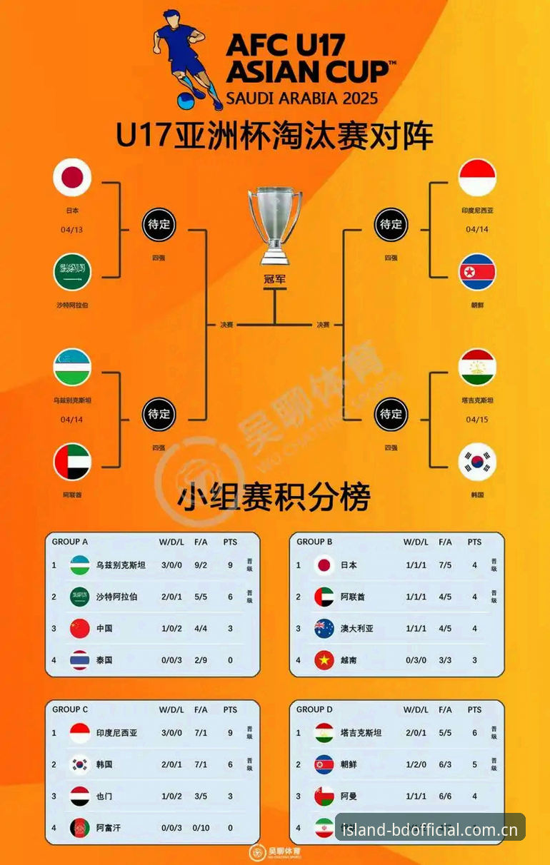U17世界杯抽签结果详解：中国男女足分组形势与出线前景分析