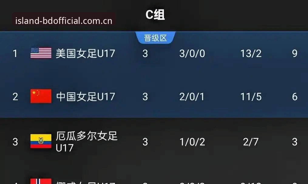 U17世界杯抽签结果详解：中国男女足分组形势与出线前景分析